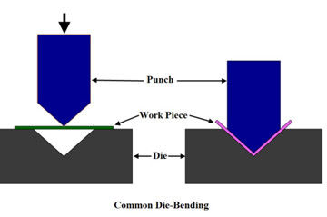 OEM / ODM Stamped Aluminium Parts Precise Custom Sheet Metal Fabrication
