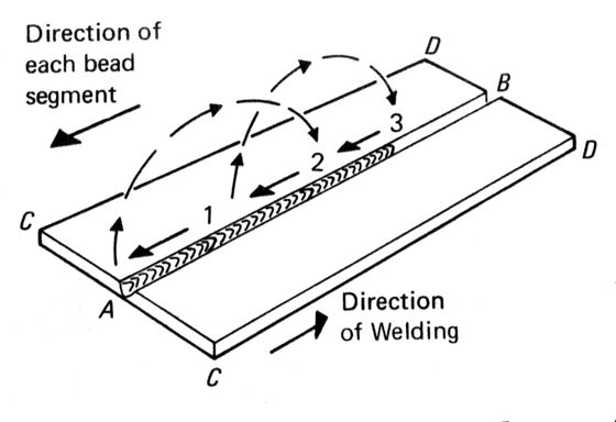 OEM Metal Inert Gas Welding Fabrication Gas Metal Arc Welding Proses